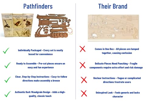 PATHFINDERS Leonardo Da Vinci weapons mini model kits